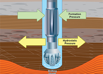 Influences during Drilling