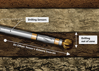 Drilling Vertical Displacement