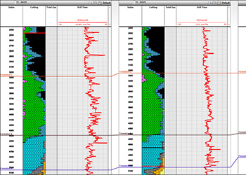Drill Time Correlation