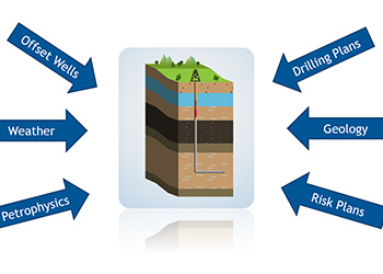 Data Related to Drilling Activities